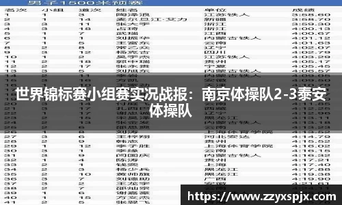 世界锦标赛小组赛实况战报：南京体操队2-3泰安体操队